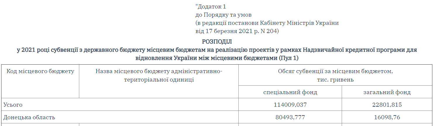 Субвенция